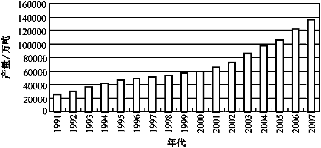 1.3.2 水泥发展简史